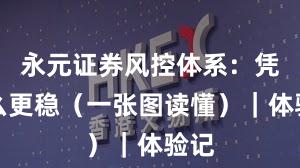 永元证券风控体系：凭什么更稳（一张图读懂）｜体验记